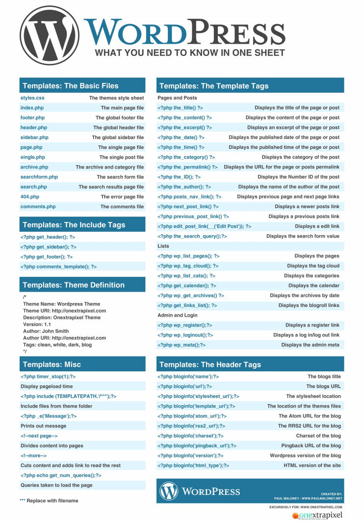 29 Must Have Cheat Sheets For Web Designers With Cheat Sheet Template Word