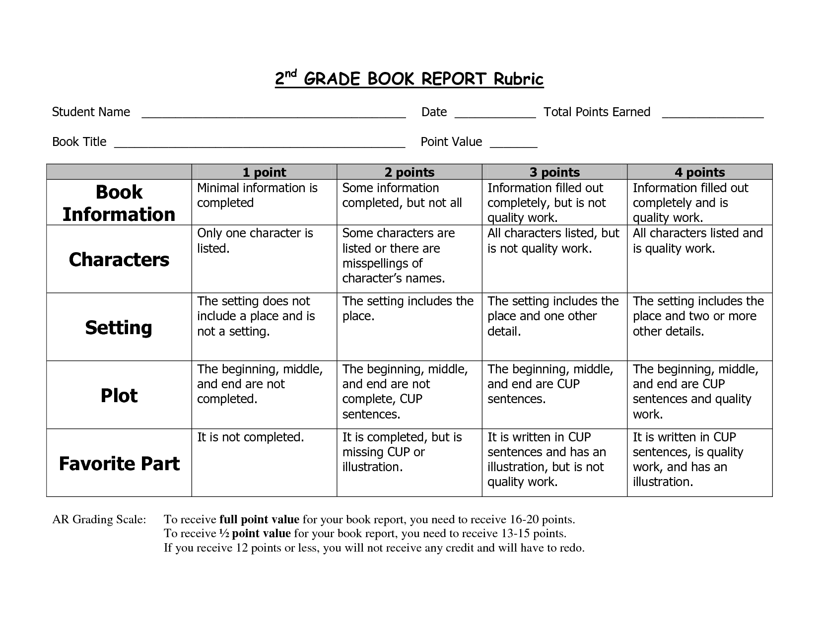 2Nd Grade Book Report Sample | School Stuff | 2Nd Grade Regarding Second Grade Book Report Template