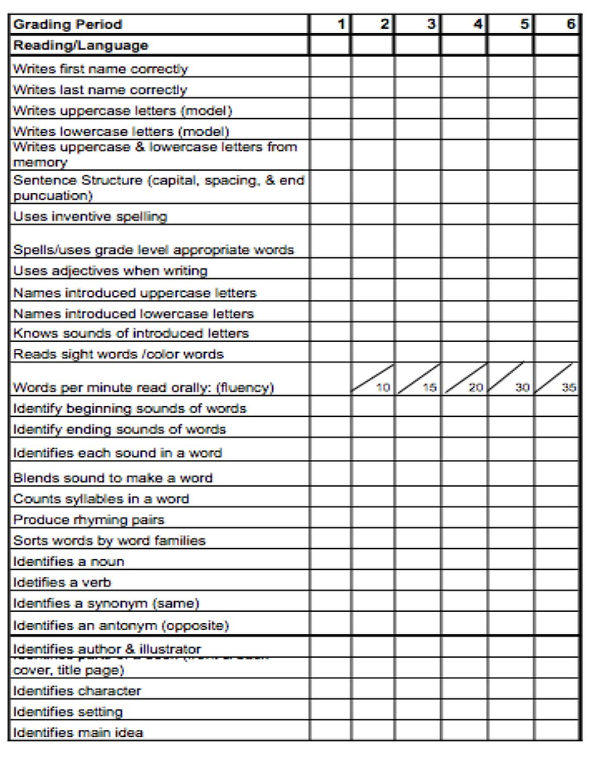 3 Page Kindergarten Assessment | Common Core | Kindergarten Inside Character Report Card Template