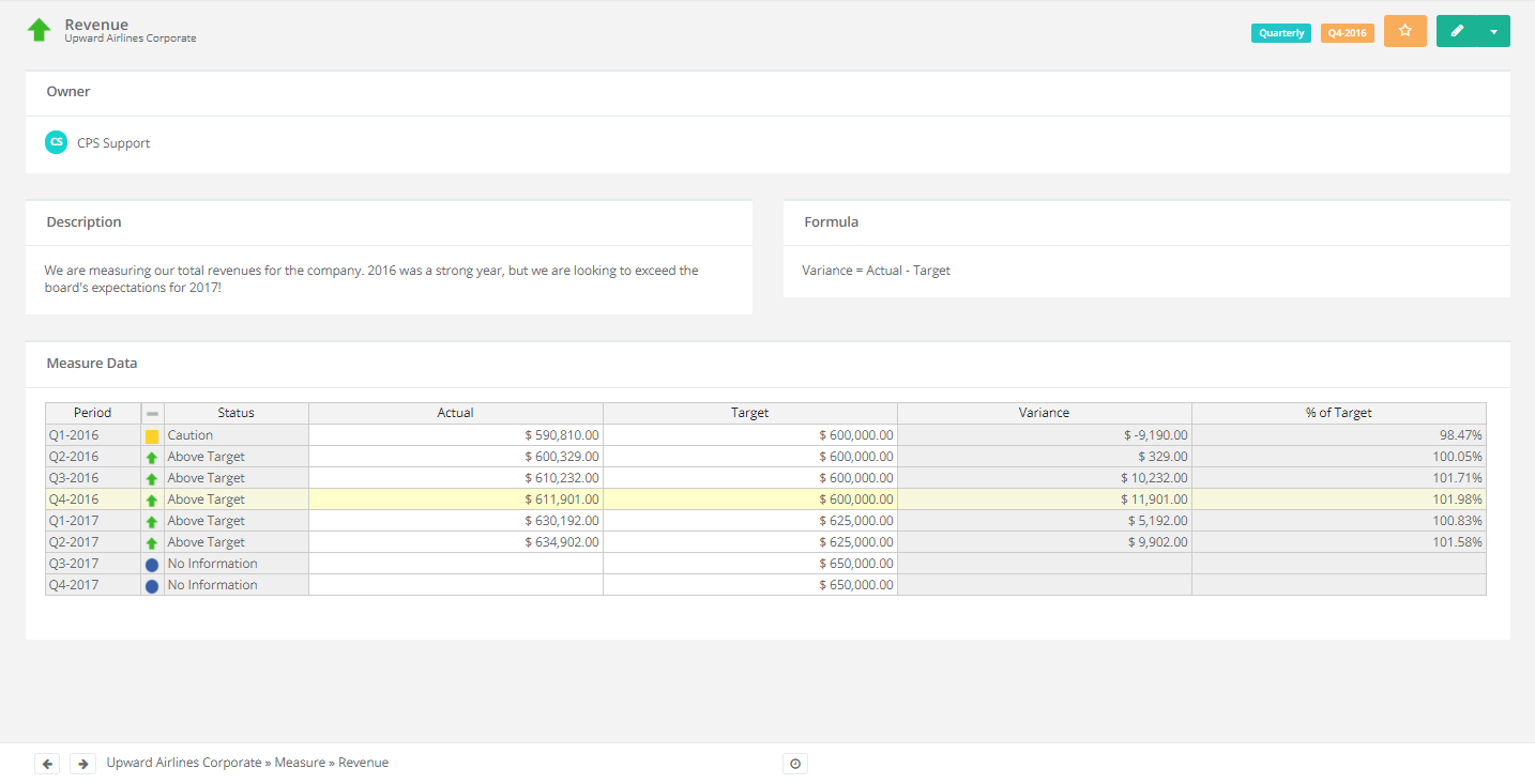 3 Simple Kpi Templates For Managers With Regard To It Support Report Template