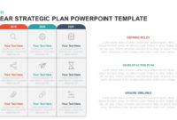 3 Year Strategic Plan Powerpoint Template &amp; Kaynote throughout Strategy Document Template Powerpoint