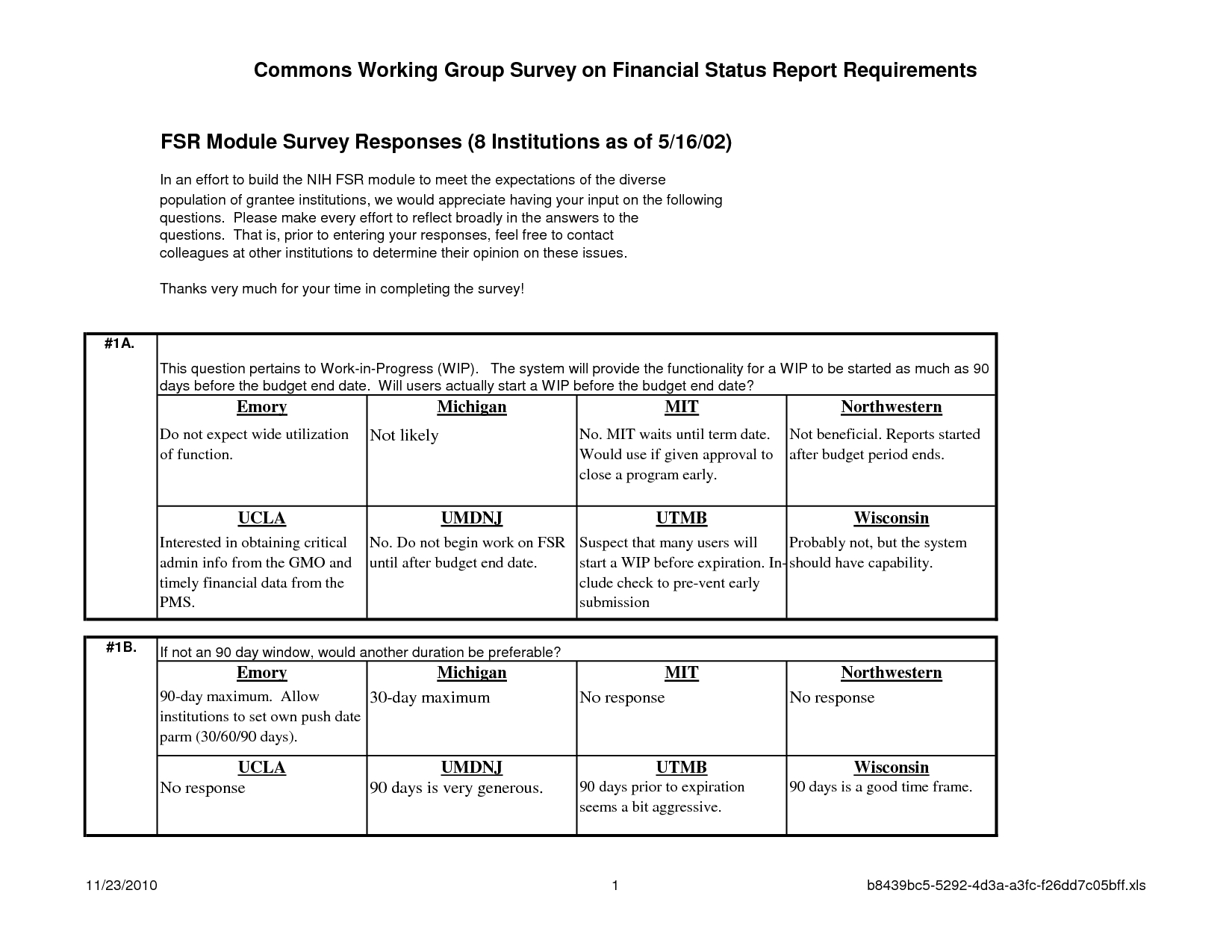 30 60 90 Day Plan Template | Avon Business Ideas | Action With Regard To 30 60 90 Day Plan Template Word