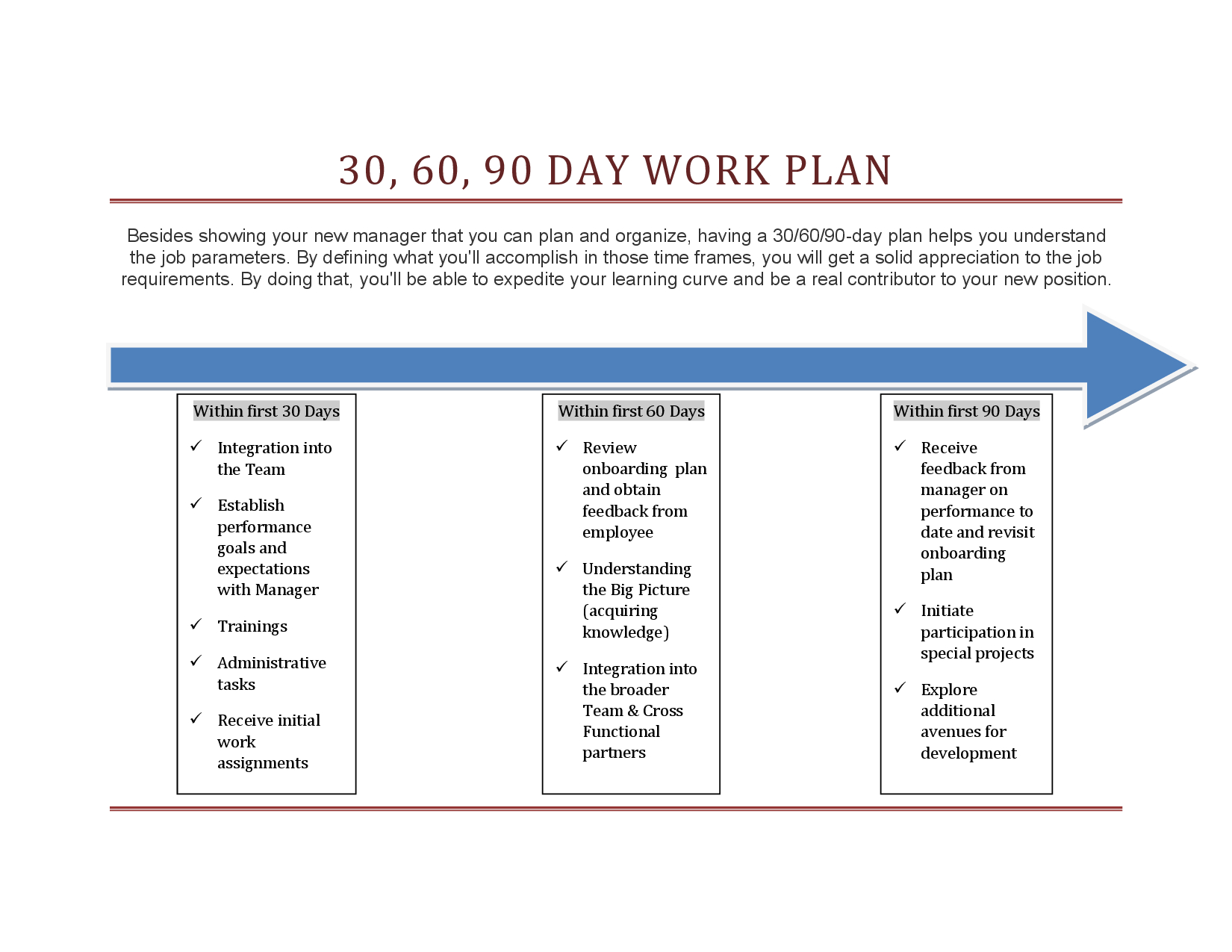 30 60 90 Day Work Plan Template | 90 Day Plan, How To Plan Regarding 30 60 90 Day Plan Template Word