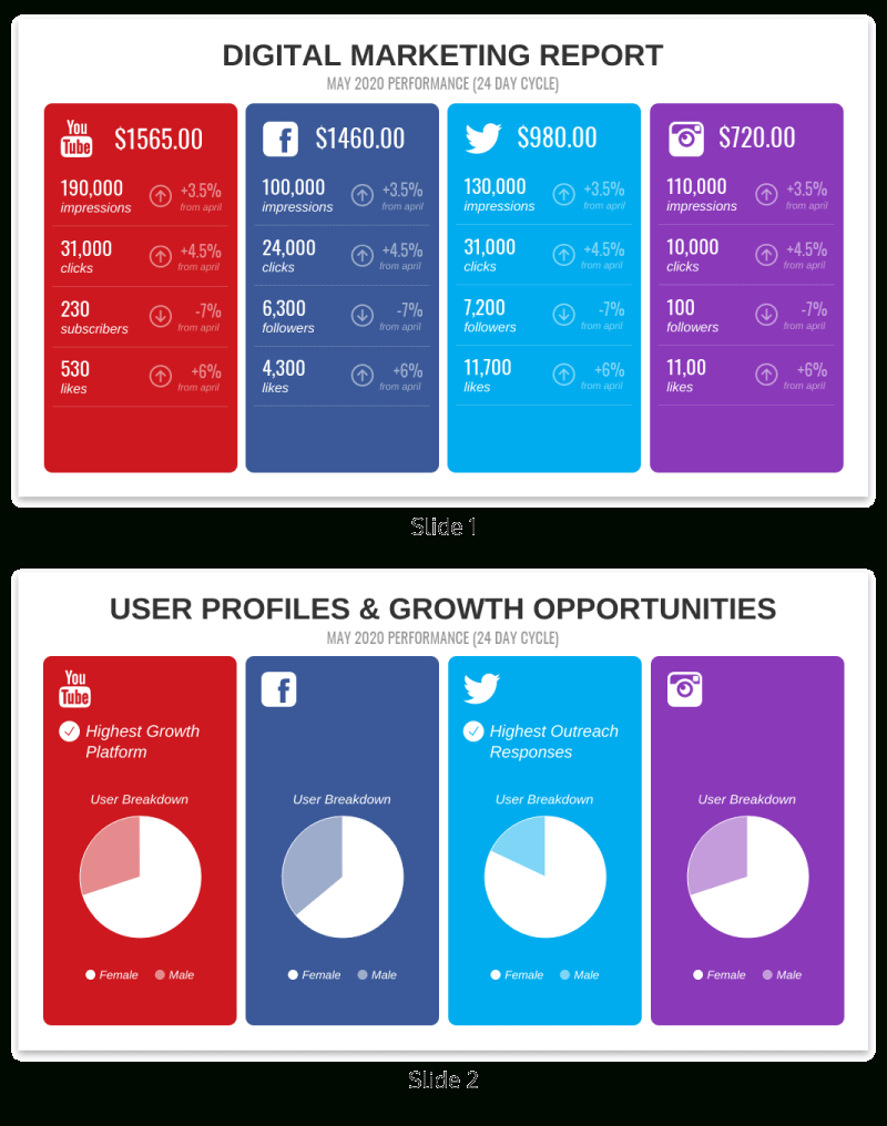 30+ Business Report Templates Every Business Needs – Venngage Inside Market Intelligence Report Template