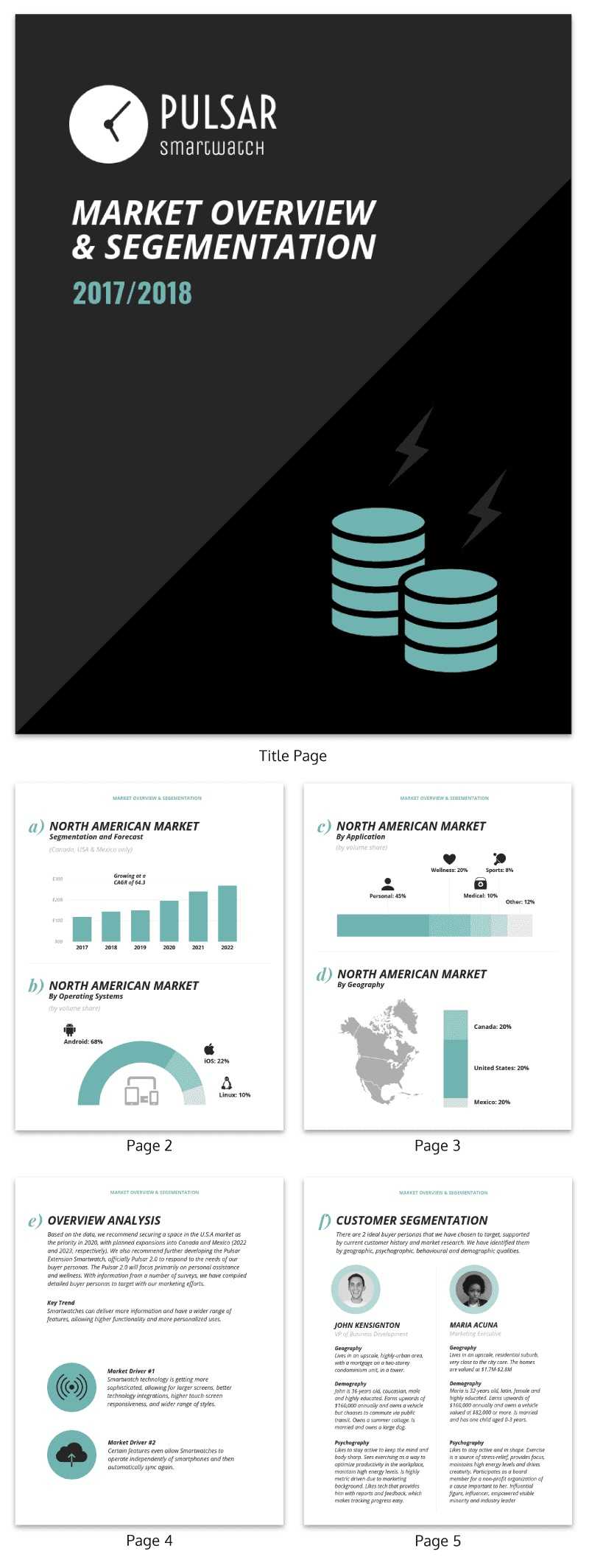 30+ Business Report Templates Every Business Needs – Venngage With Business Analyst Report Template