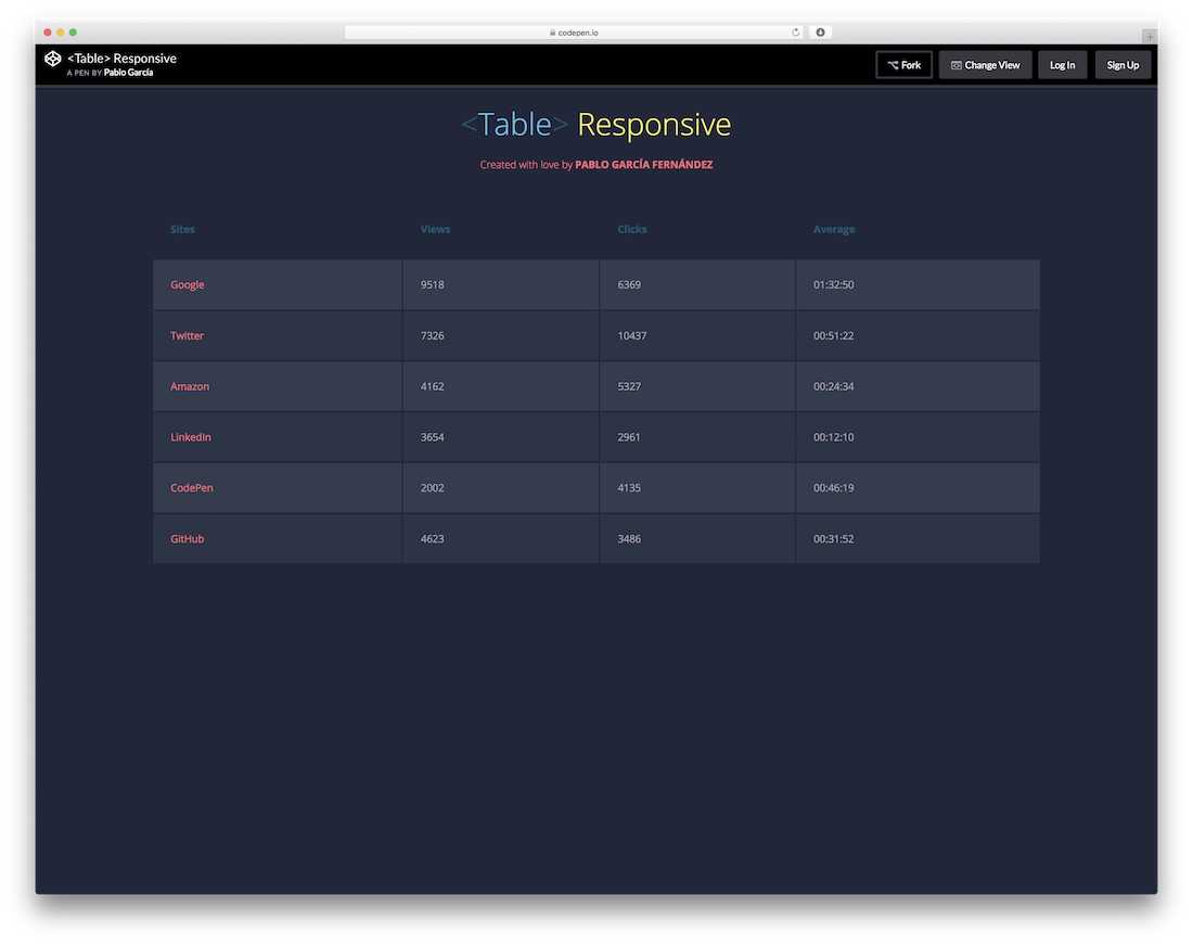 30 Simple Css3 & Html Table Templates And Examples 2019 With Html Report Template Download