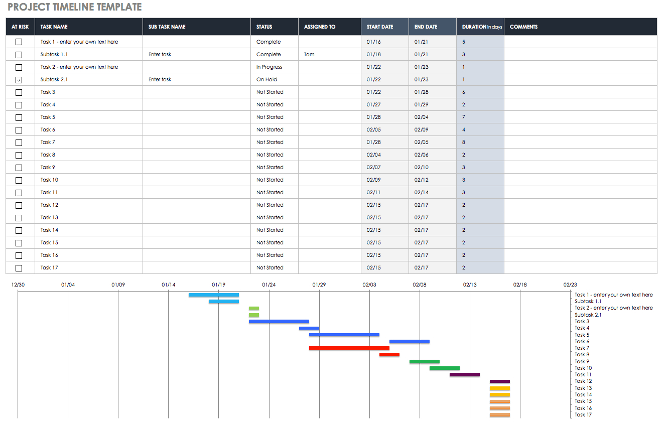 32 Free Excel Spreadsheet Templates | Smartsheet For Job Cost Report Template Excel