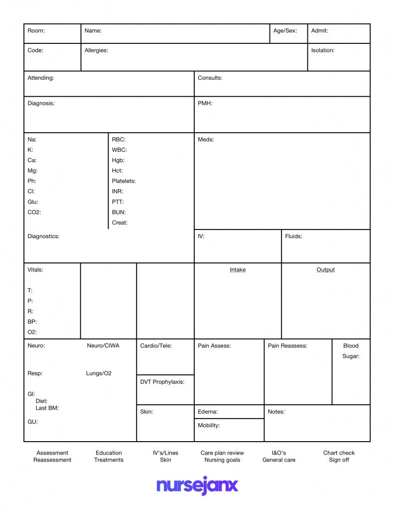 32 Nursing Report Sheet Template | Usmlereview Document Template Pertaining To Nursing Shift Report Template