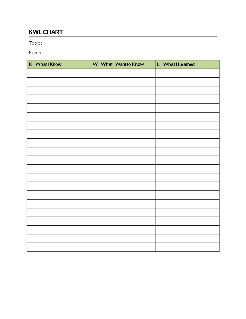36 Punctilious Free Printable Kwl Chart Pertaining To Kwl Intended For Kwl Chart Template Word Document