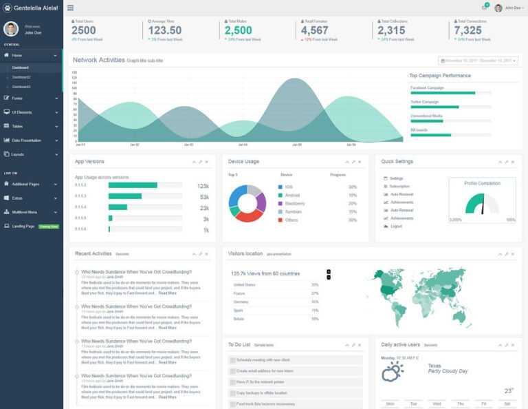 Html Report Template Free