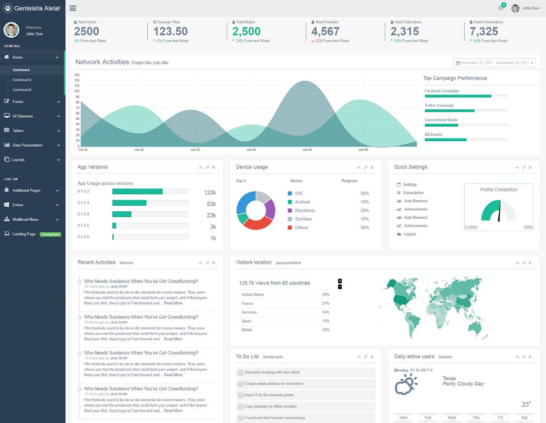 37 Best Free Dashboard Templates For Admins 2019 - Colorlib Inside Html Report Template Free