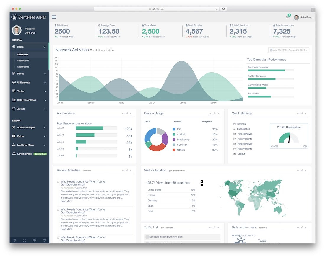 37 Best Free Dashboard Templates For Admins 2019 – Colorlib Inside Section 37 Report Template
