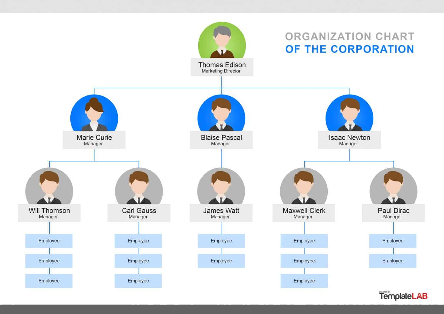 40 Organizational Chart Templates (Word, Excel, Powerpoint) For Org Chart Template Word