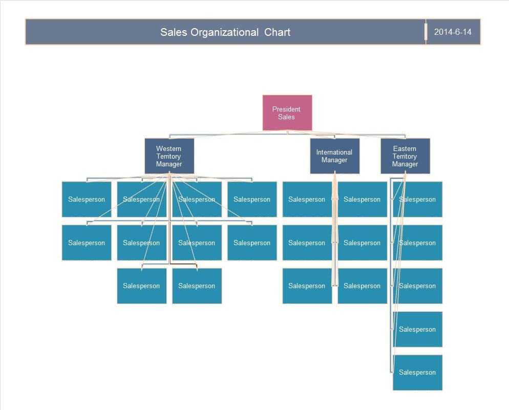 40 Organizational Chart Templates (Word, Excel, Powerpoint) For Organogram Template Word Free