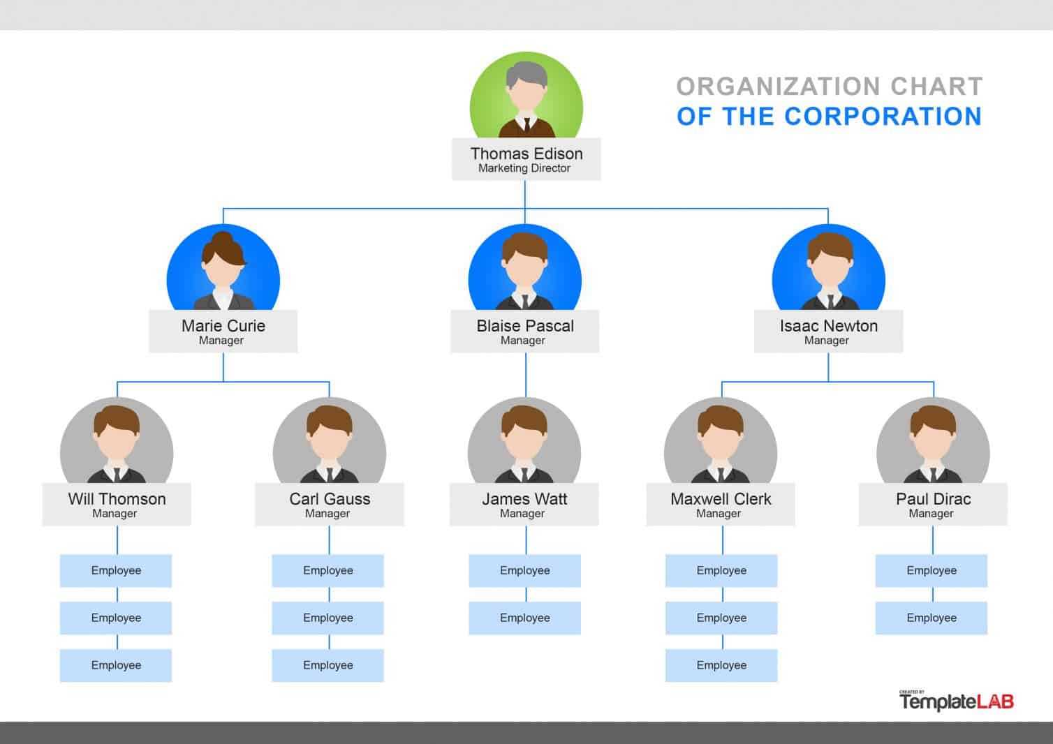 40 Organizational Chart Templates (Word, Excel, Powerpoint) For Word Org Chart Template