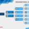 40 Organizational Chart Templates (Word, Excel, Powerpoint) in Company Organogram Template Word