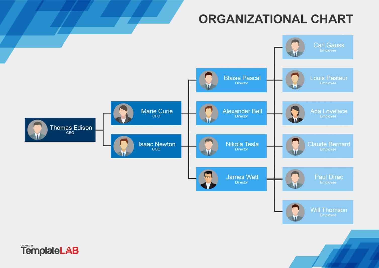 40 Organizational Chart Templates (Word, Excel, Powerpoint) In Company Organogram Template Word