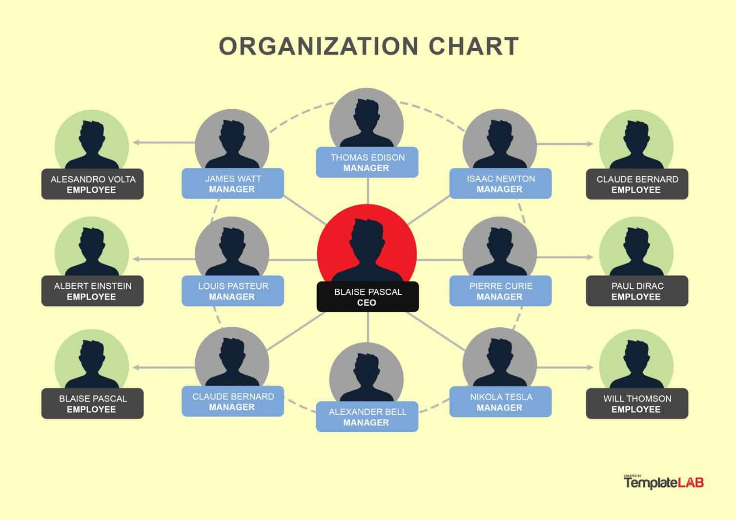 40 Organizational Chart Templates (Word, Excel, Powerpoint) In Org Chart Template Word
