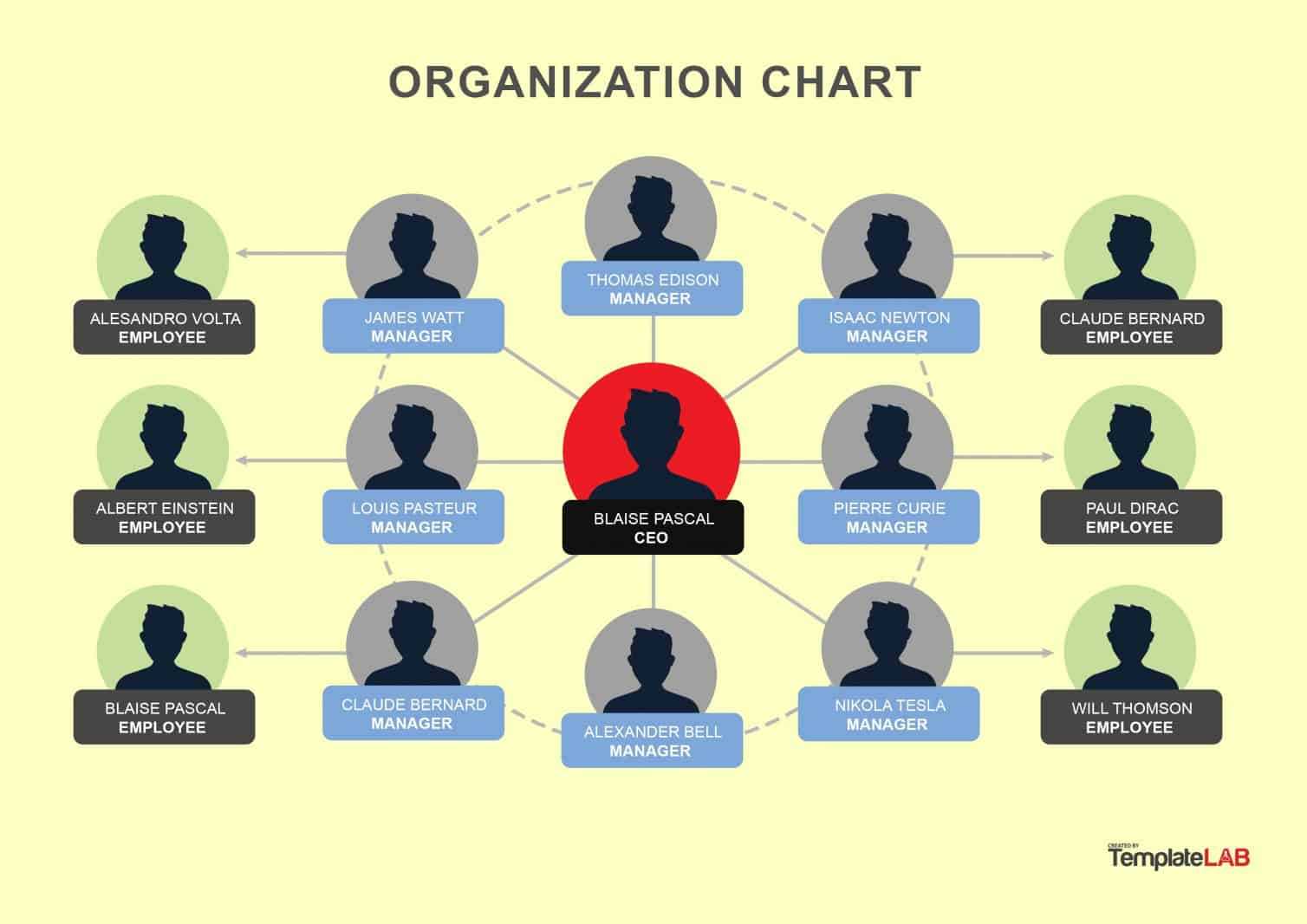 Organizational Chart Sample Word