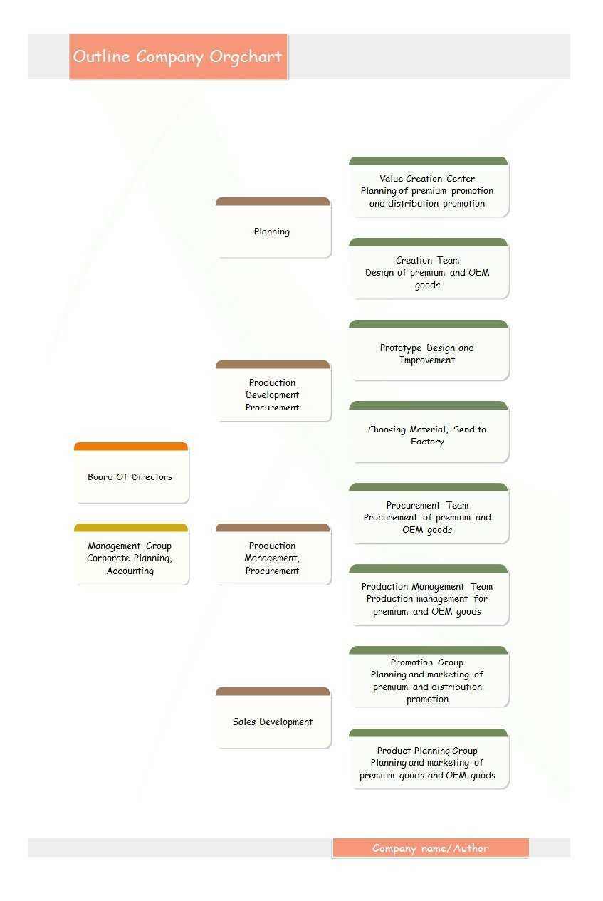 40 Organizational Chart Templates (Word, Excel, Powerpoint) Intended For Org Chart Word Template