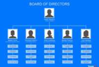 40 Organizational Chart Templates (Word, Excel, Powerpoint) intended for Organogram Template Word Free