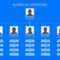 40 Organizational Chart Templates (Word, Excel, Powerpoint) intended for Organogram Template Word Free