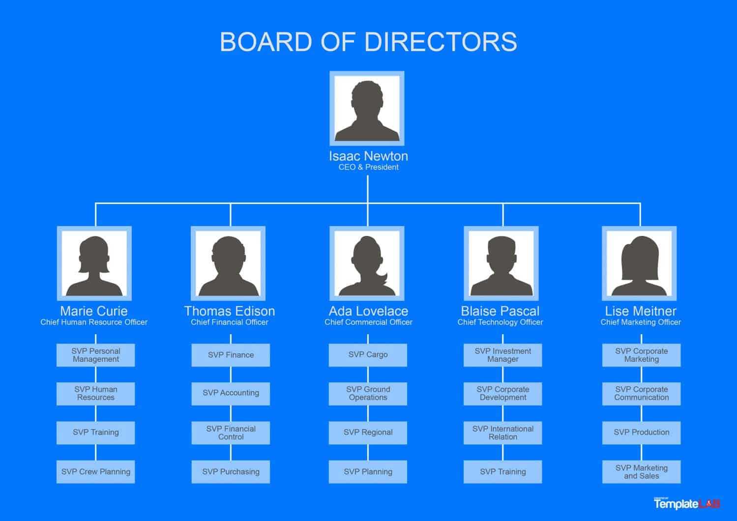 40 Organizational Chart Templates (Word, Excel, Powerpoint) Pertaining To Org Chart Template Word