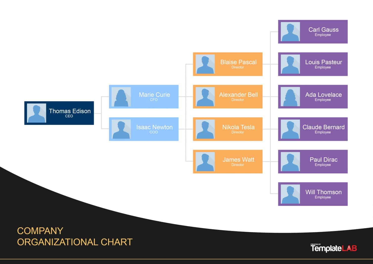 40 Organizational Chart Templates (Word, Excel, Powerpoint) Pertaining To Organogram Template Word Free