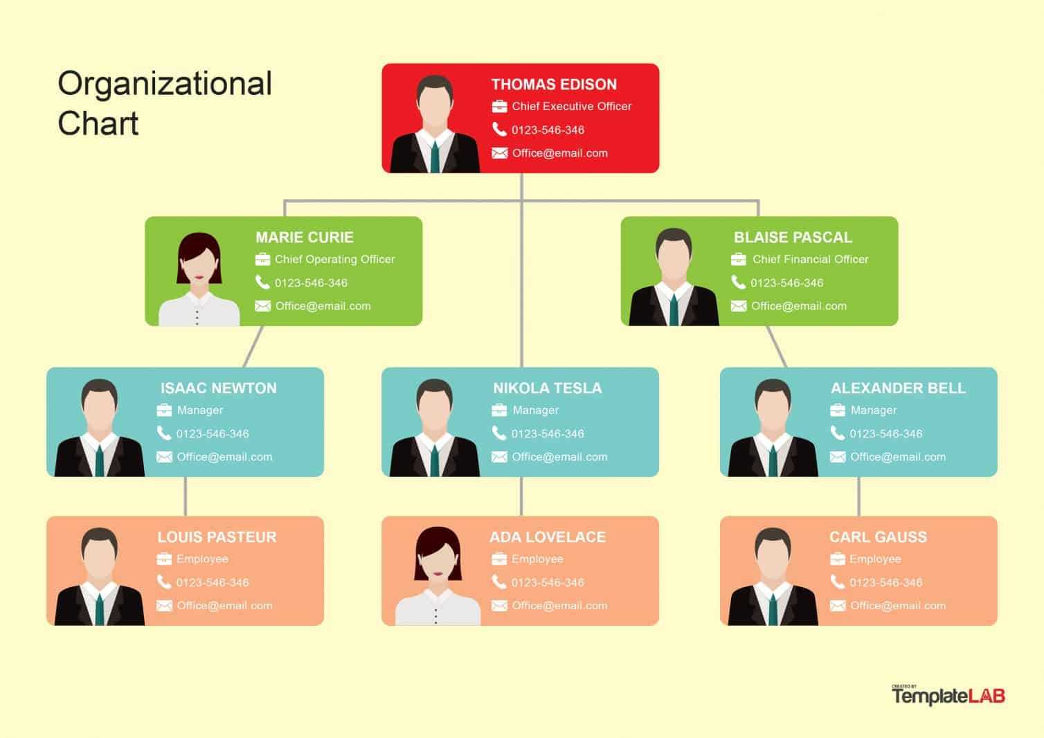 40 Organizational Chart Templates (Word, Excel, Powerpoint) Pertaining To Organogram Template Word Free