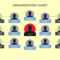 40 Organizational Chart Templates (Word, Excel, Powerpoint) Throughout Org Chart Word Template