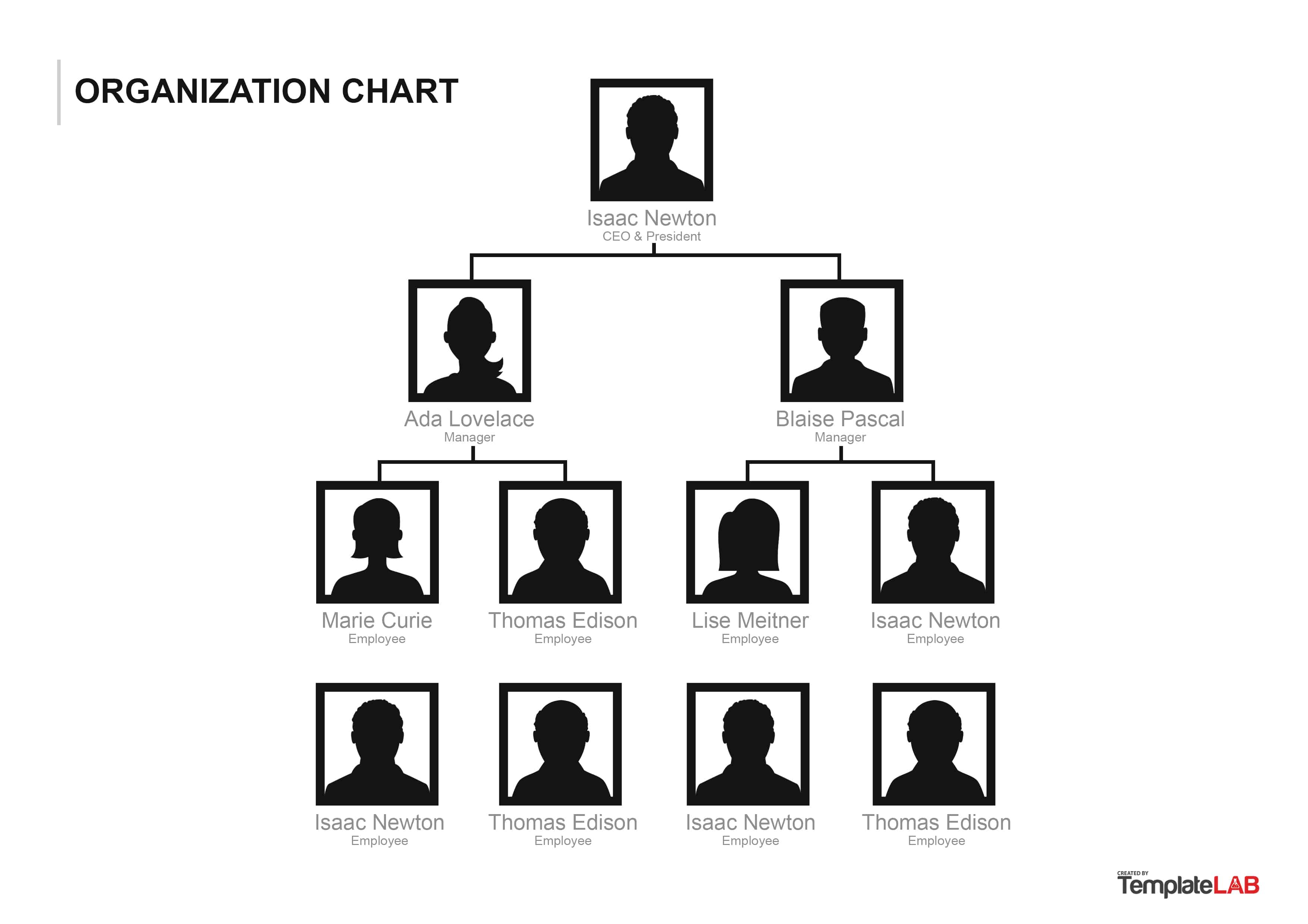 40 Organizational Chart Templates (Word, Excel, Powerpoint) With Free Blank Organizational Chart Template