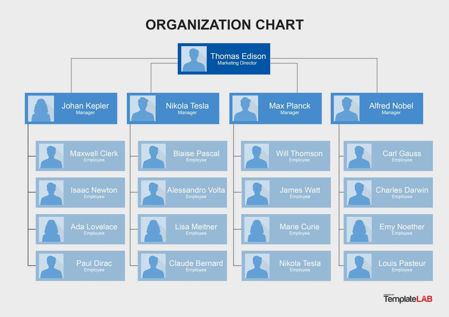 40 Organizational Chart Templates (Word, Excel, Powerpoint) With Microsoft Powerpoint Org Chart Template