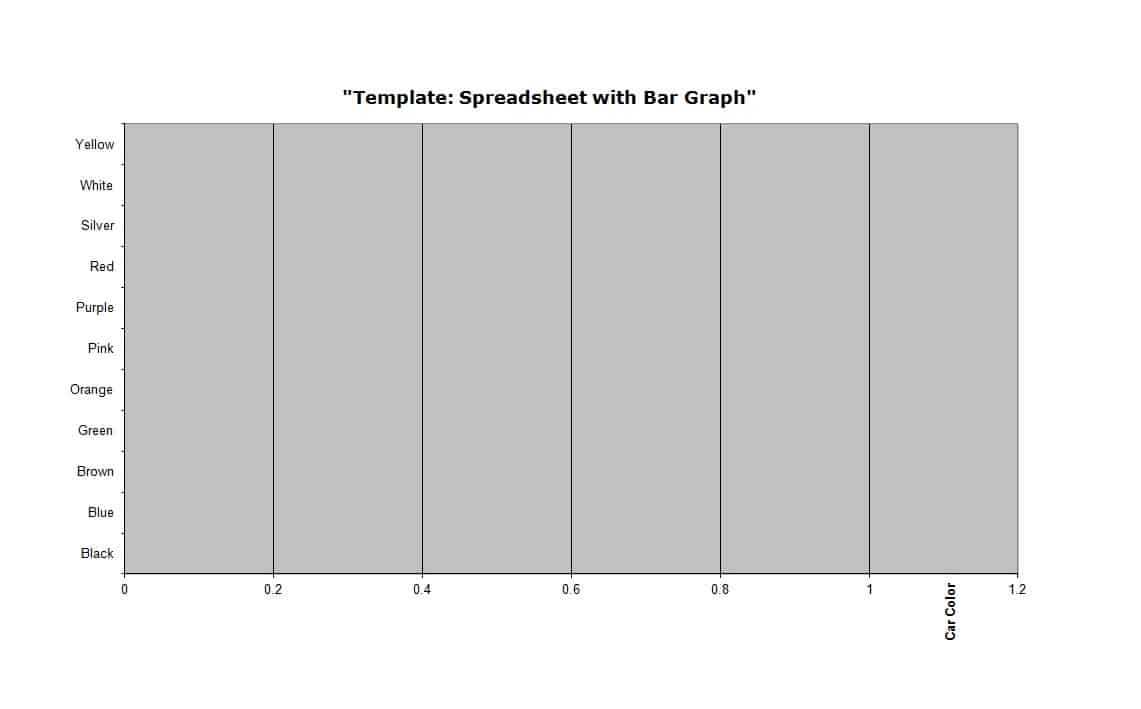 41 Blank Bar Graph Templates [Bar Graph Worksheets] ᐅ Intended For Blank Picture Graph Template