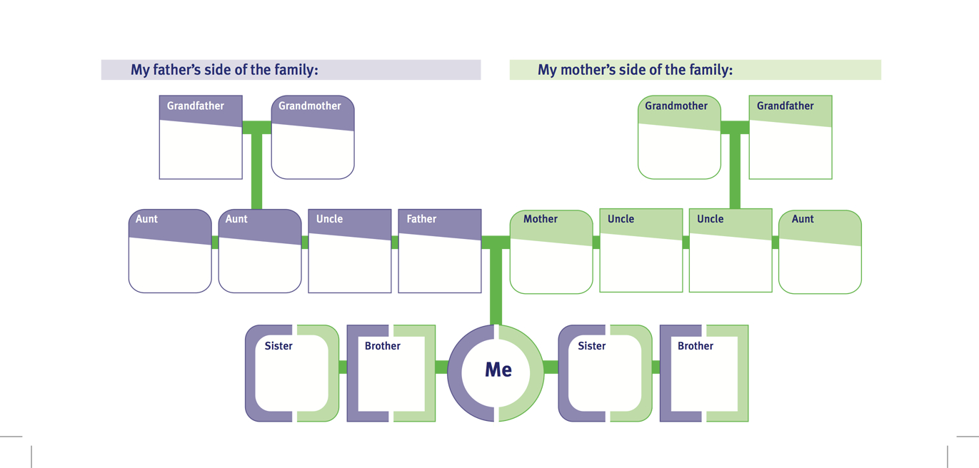 42+ Family Tree Templates For 2018: Free Pdf, Doc, Ppt Pertaining To Blank Family Tree Template 3 Generations