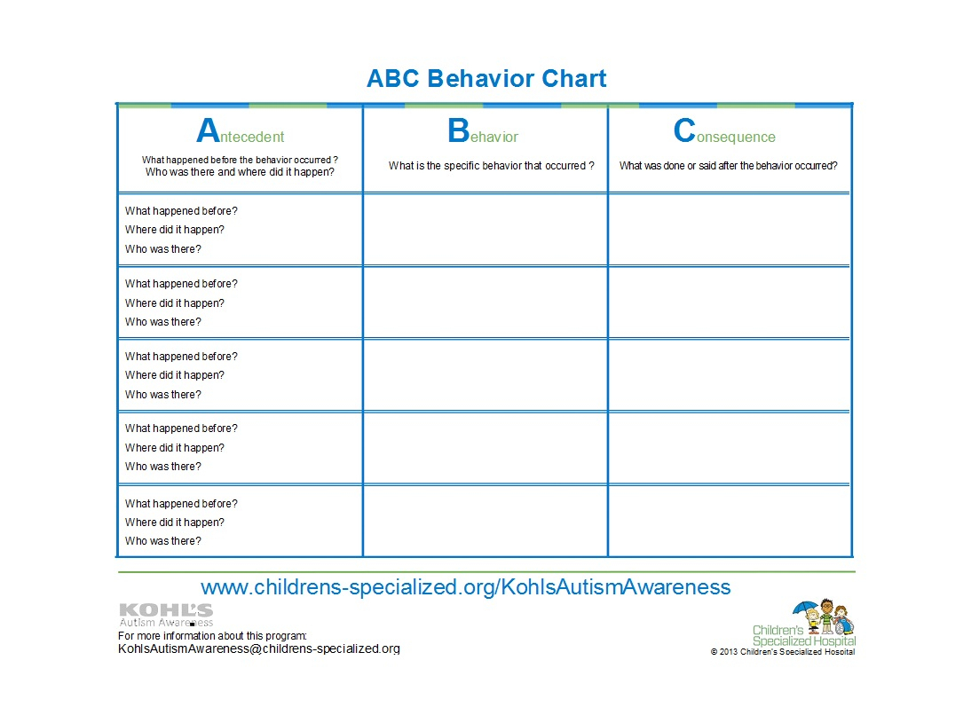 42 Printable Behavior Chart Templates [For Kids] ᐅ Template Lab In Daily Behavior Report Template