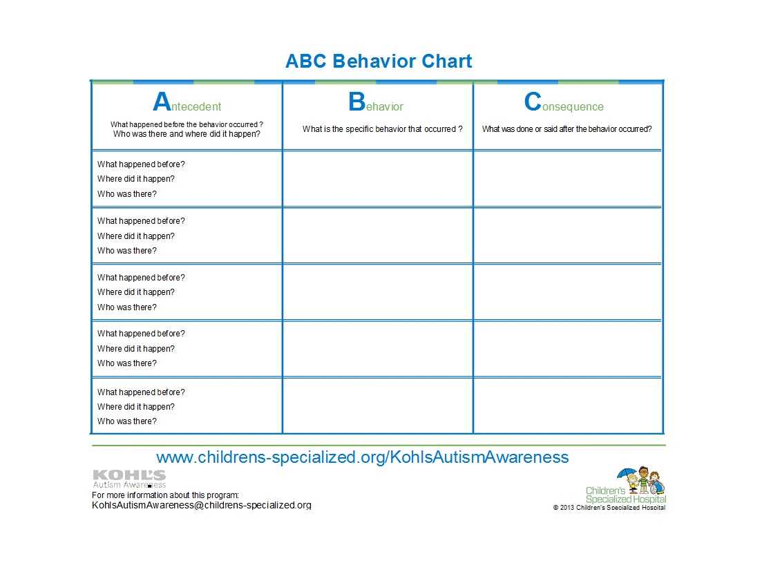 42 Printable Behavior Chart Templates [For Kids] ᐅ Template Lab In Daily Behavior Report Template