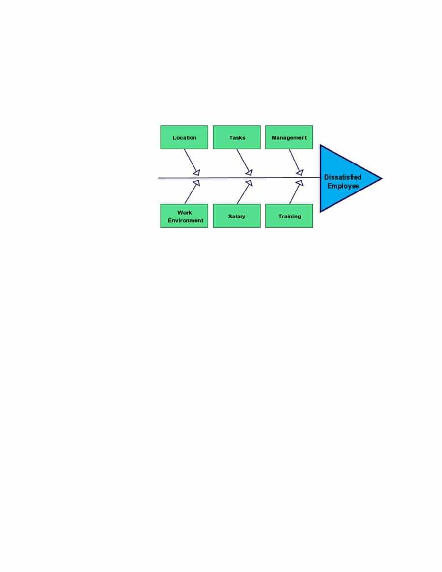 43 Great Fishbone Diagram Templates & Examples [Word, Excel] Pertaining To Ishikawa Diagram Template Word