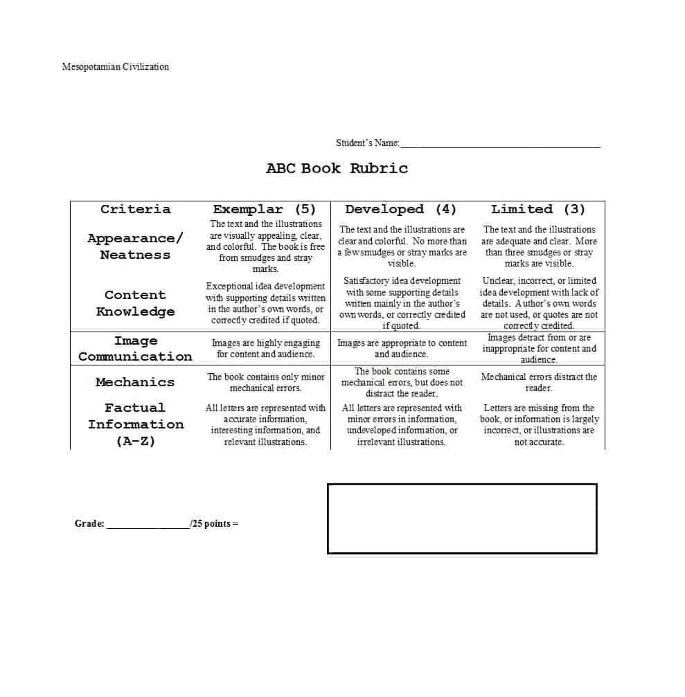 46 Editable Rubric Templates (Word Format) ᐅ Template Lab For Grading Rubric Template Word