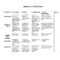 46 Editable Rubric Templates (Word Format) ᐅ Template Lab In Grading Rubric Template Word