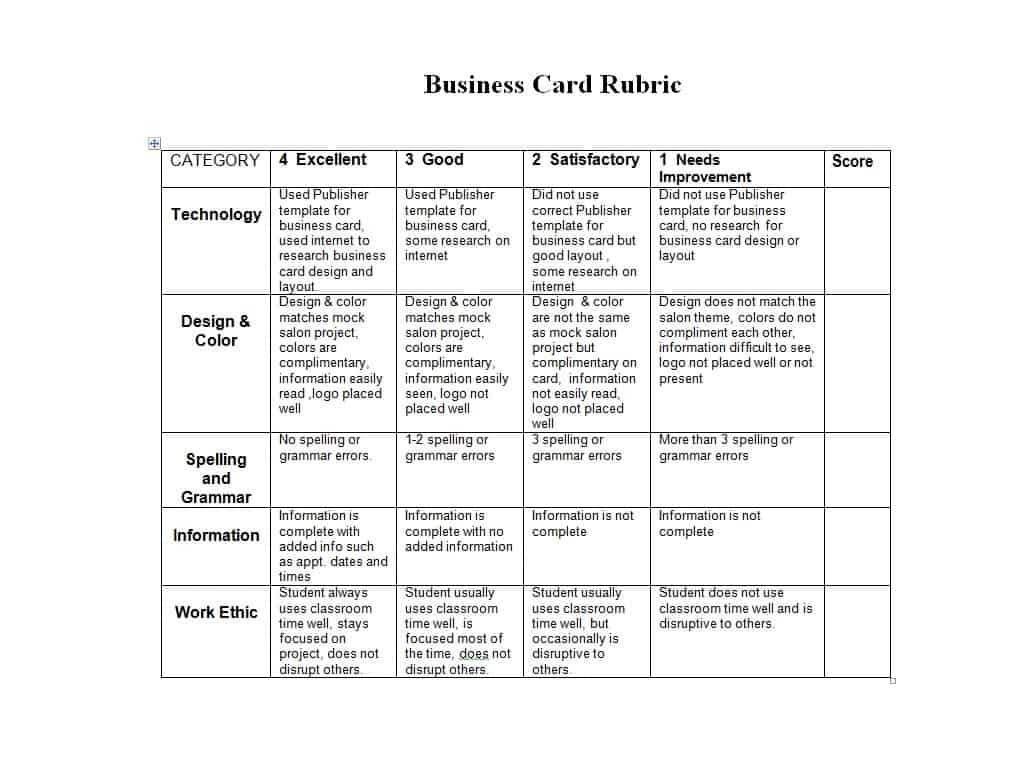 46 Editable Rubric Templates (Word Format) ᐅ Template Lab In Grading Rubric Template Word