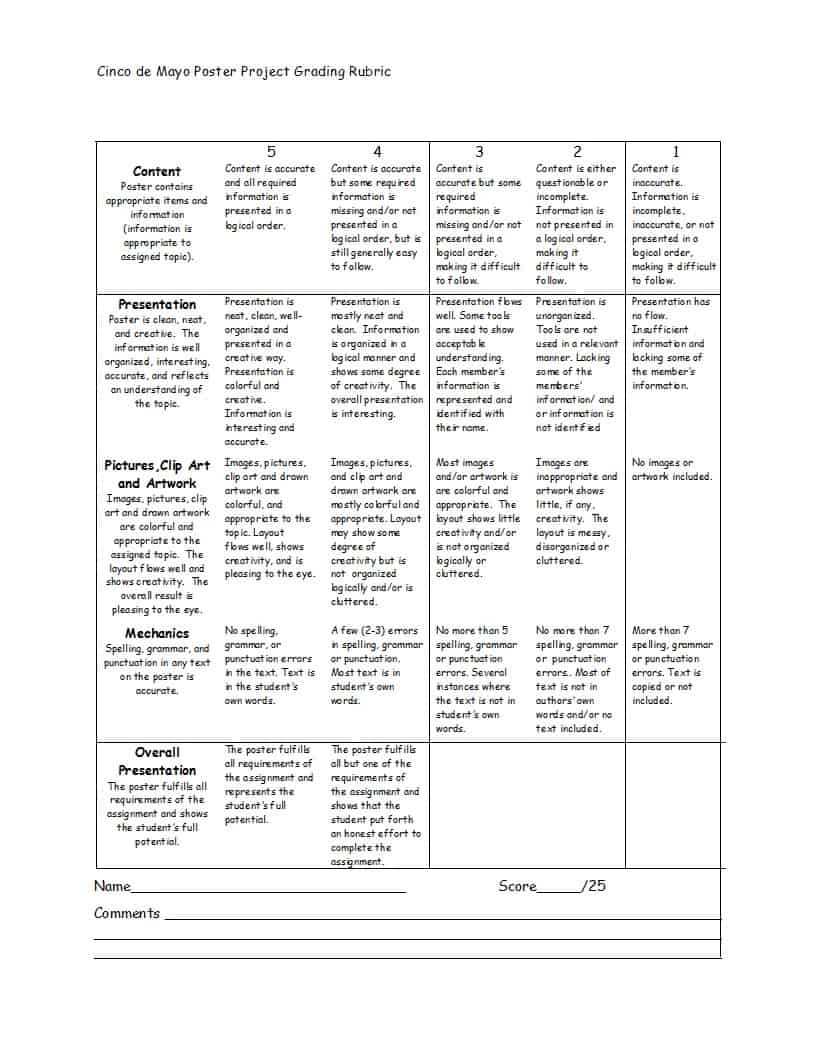 46 Editable Rubric Templates (Word Format) ᐅ Template Lab In Grading Rubric Template Word