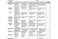 grading rubric template word cumed org rubric template microsoft word