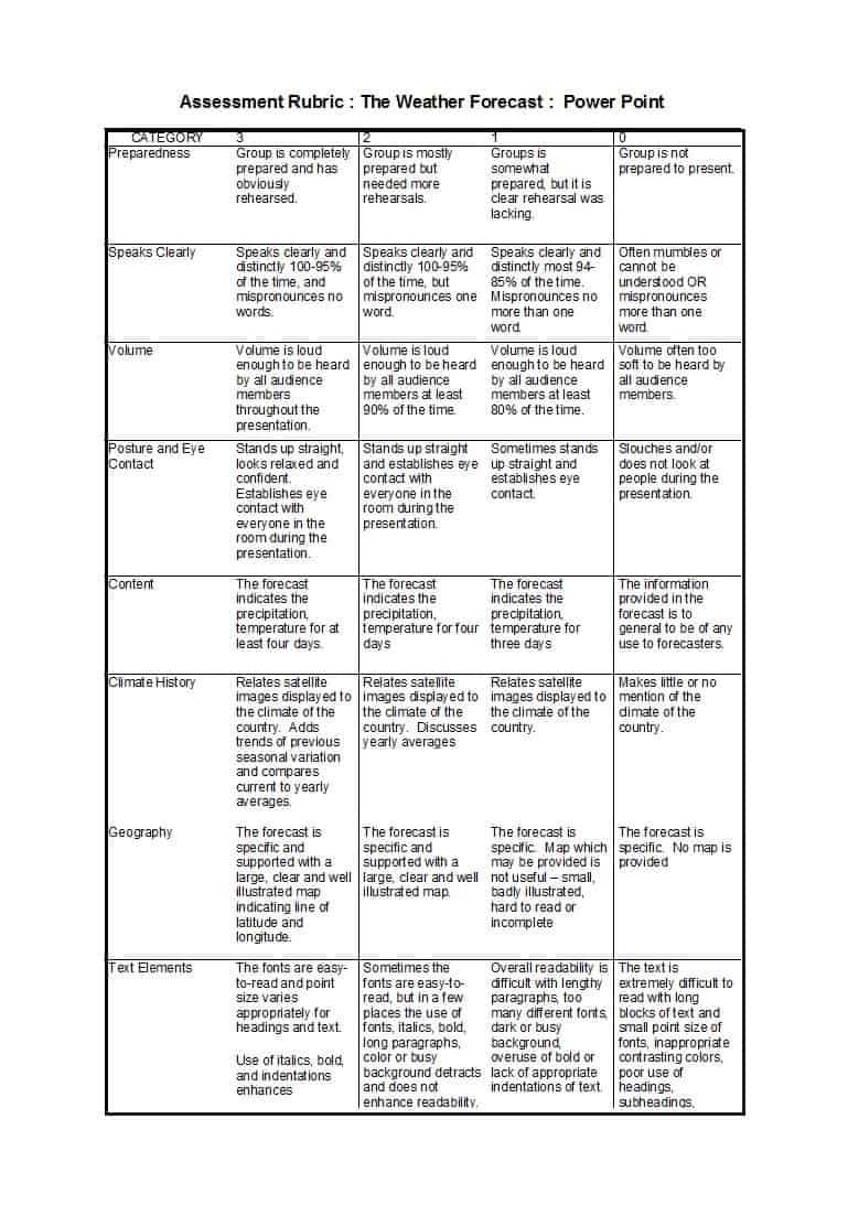 46 Editable Rubric Templates (Word Format) ᐅ Template Lab Pertaining To Grading Rubric Template Word