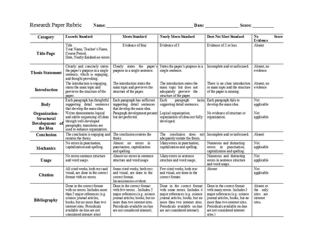 46 Editable Rubric Templates (Word Format) ᐅ Template Lab Regarding Blank Rubric Template