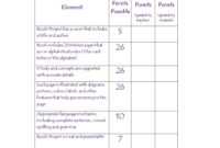 46 Editable Rubric Templates (Word Format) ᐅ Template Lab regarding Grading Rubric Template Word