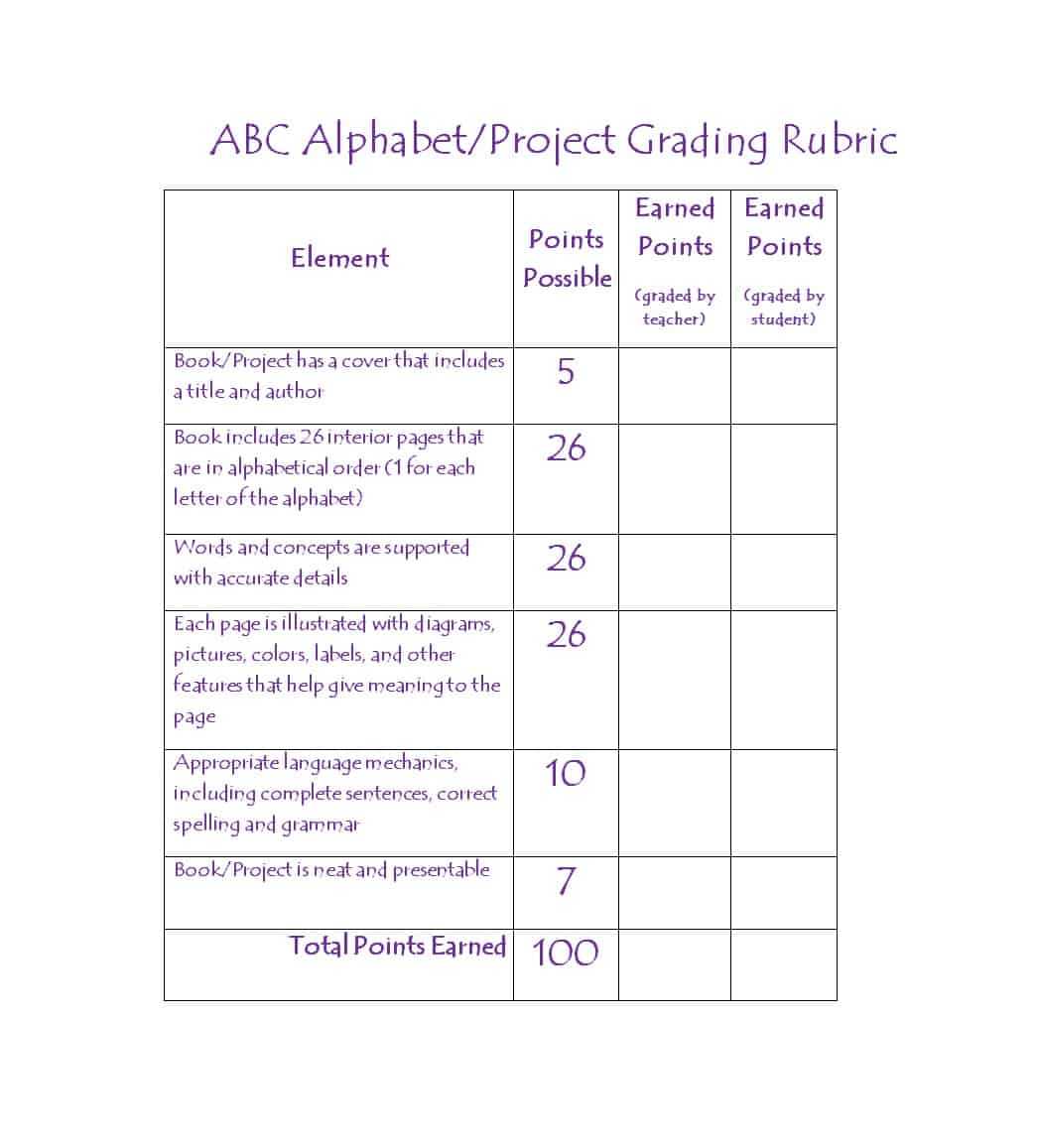 46 Editable Rubric Templates (Word Format) ᐅ Template Lab Regarding Grading Rubric Template Word