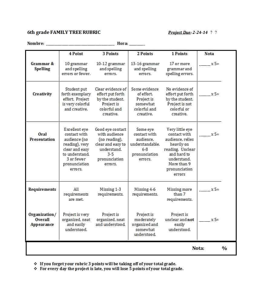 46 Editable Rubric Templates (Word Format) ᐅ Template Lab Throughout Blank Rubric Template