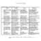 46 Editable Rubric Templates (Word Format) ᐅ Template Lab Throughout Grading Rubric Template Word