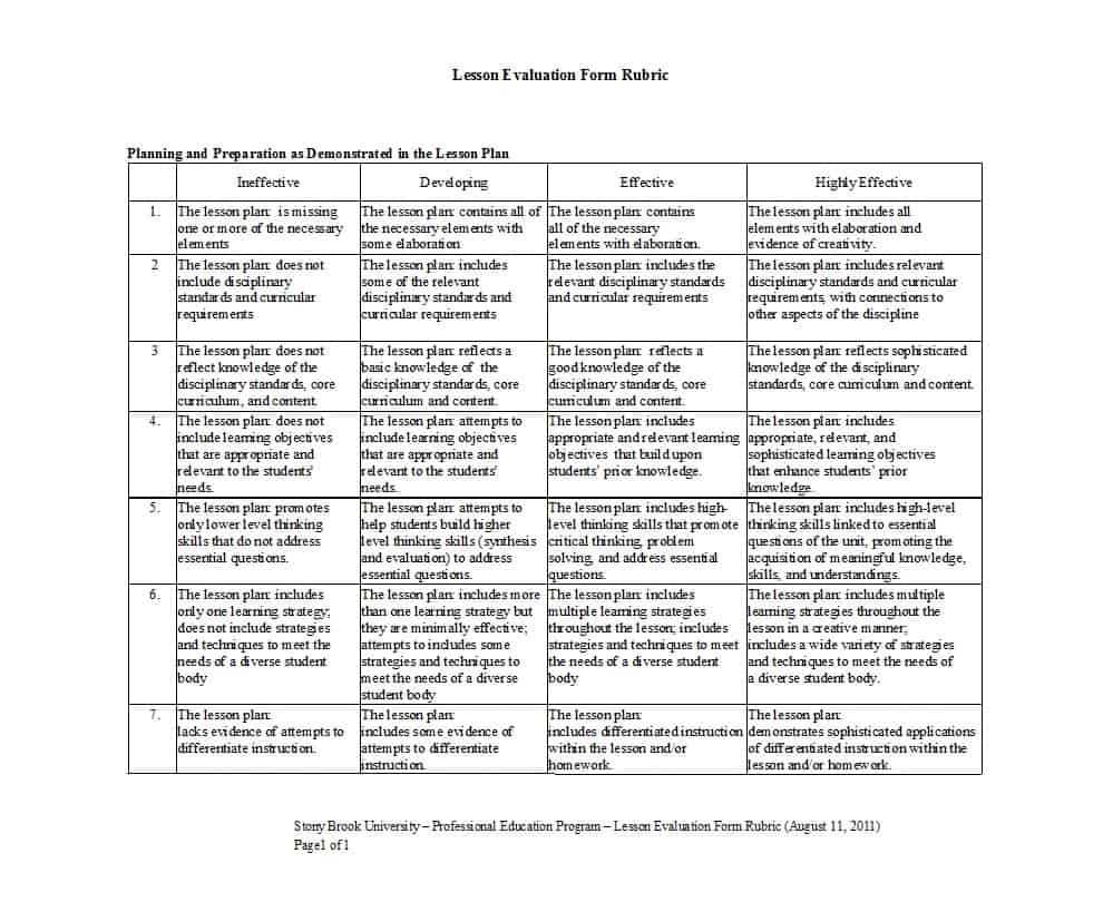 46 Editable Rubric Templates (Word Format) ᐅ Template Lab Throughout Grading Rubric Template Word