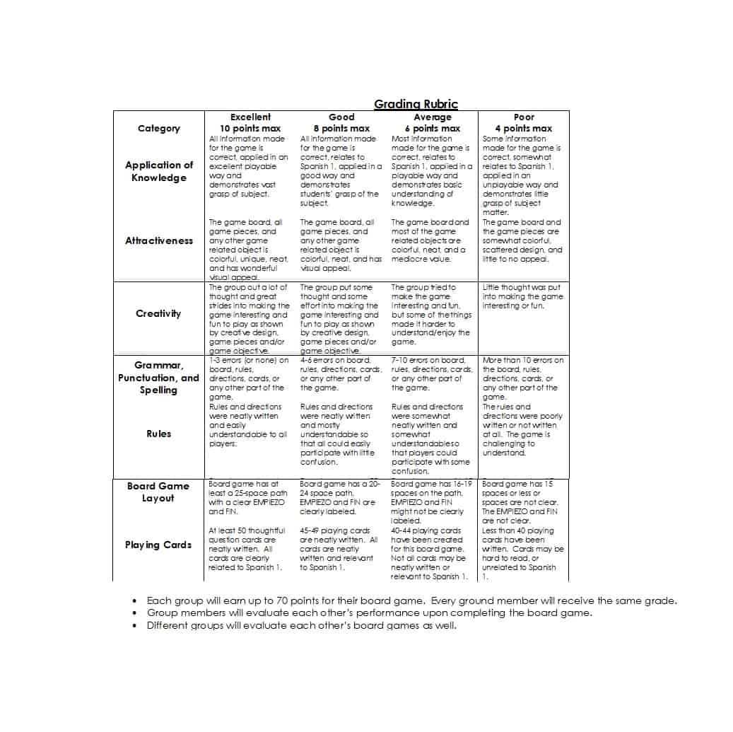 46 Editable Rubric Templates (Word Format) ᐅ Template Lab Within Grading Rubric Template Word